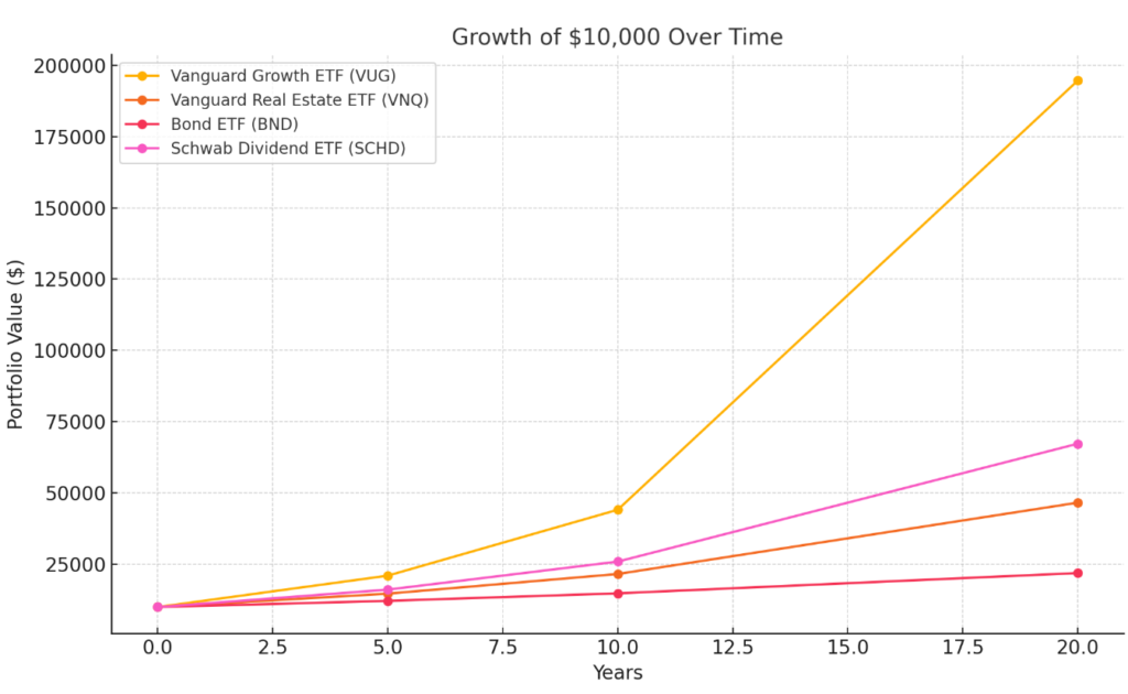 Real-World Examples for ETF Strategies