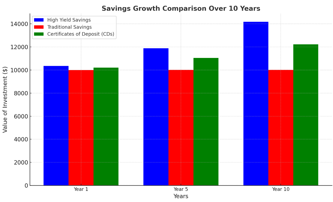 Top High-Yield Savings Accounts for Maximum Earnings in 2026